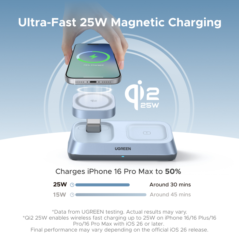 UGREEN Qi2 25W MAX Supporto pe - Wireless Charger 3 In 1 recensione e prezzo