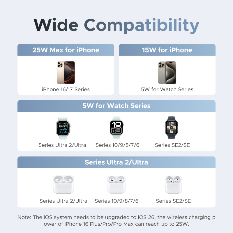 UGREEN Qi2 25W MAX Supporto pe - Wireless Charger 3 In 1 recensione e prezzo